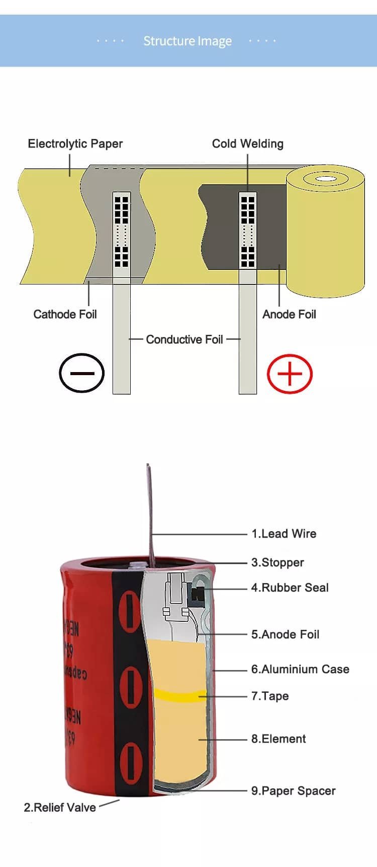 Hliníkový elektrolytický kondenzátor