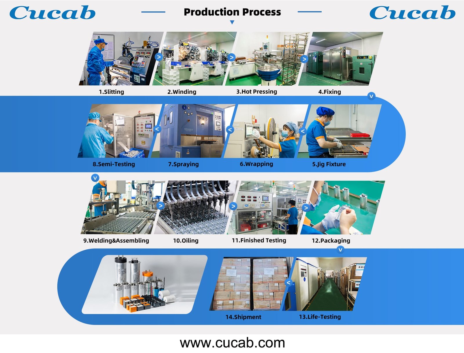 Cucab condensatorfabriek