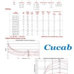 Kapasitor Film Profil Rendah Arus Tinggi 1400V 52UF