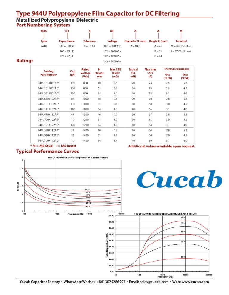 Kapasitor Film Profil Rendah Arus Tinggi 1400V 52UF