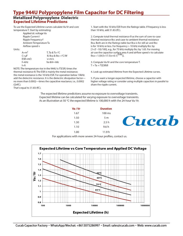 Kapasitor Film Profil Rendah Arus Tinggi 1400V 52UF